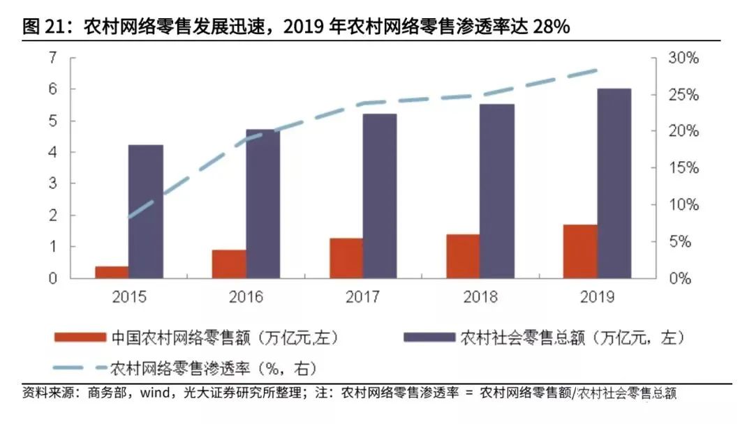 复盘社区团购:2023年市场规模可达8300亿