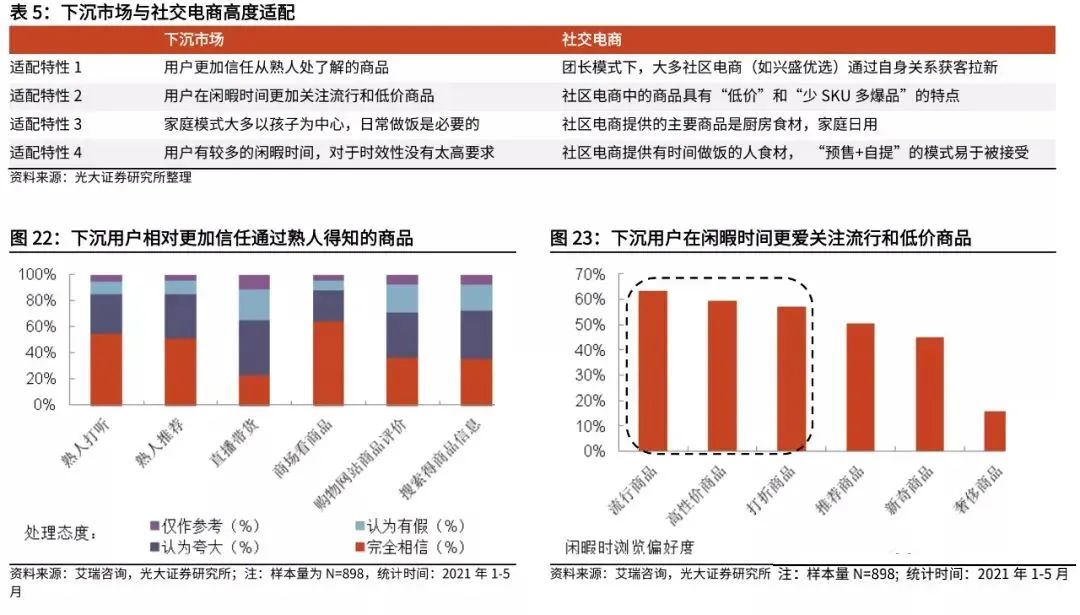 复盘社区团购:2023年市场规模可达8300亿