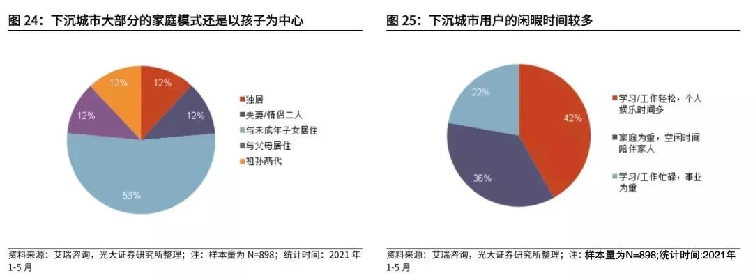 复盘社区团购:2023年市场规模可达8300亿