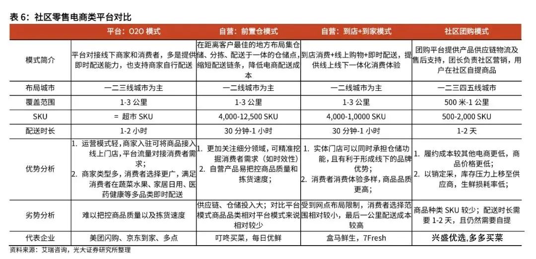 复盘社区团购:2023年市场规模可达8300亿