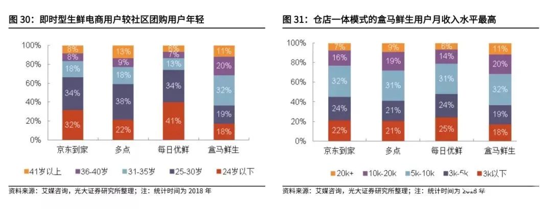 复盘社区团购:2023年市场规模可达8300亿