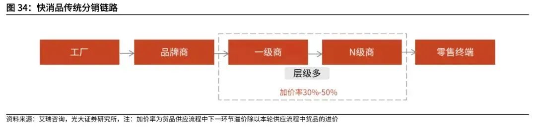 复盘社区团购:2023年市场规模可达8300亿