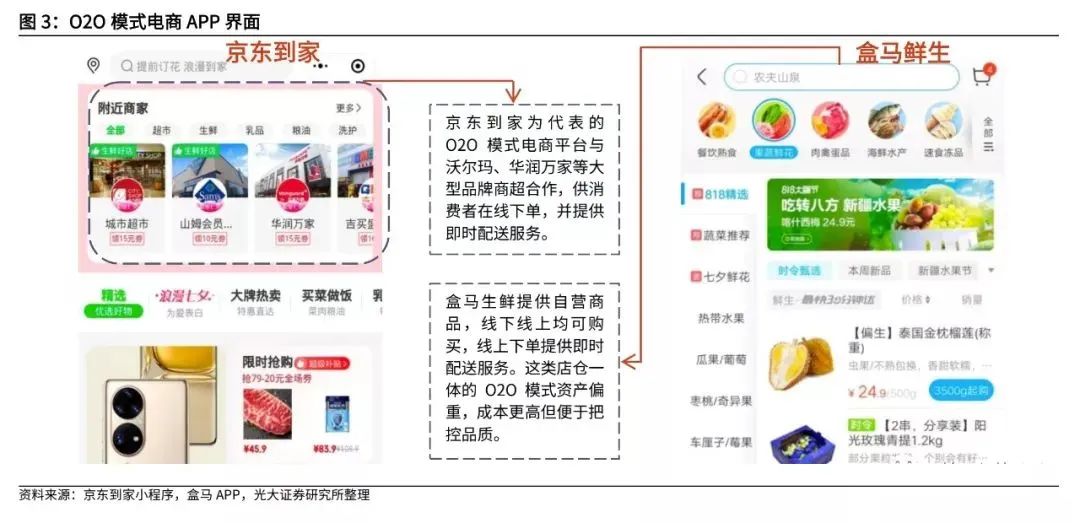 复盘社区团购:2023年市场规模可达8300亿