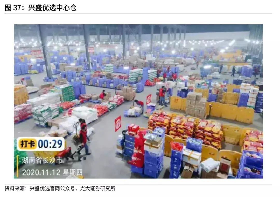 复盘社区团购:2023年市场规模可达8300亿