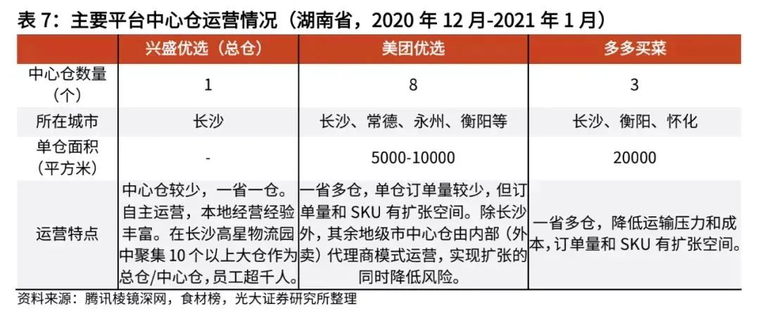复盘社区团购:2023年市场规模可达8300亿
