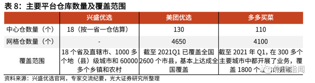 复盘社区团购:2023年市场规模可达8300亿