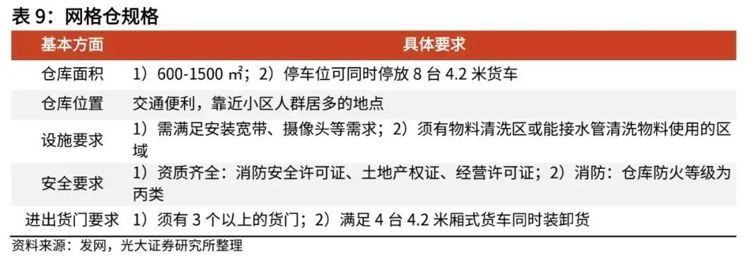 复盘社区团购:2023年市场规模可达8300亿