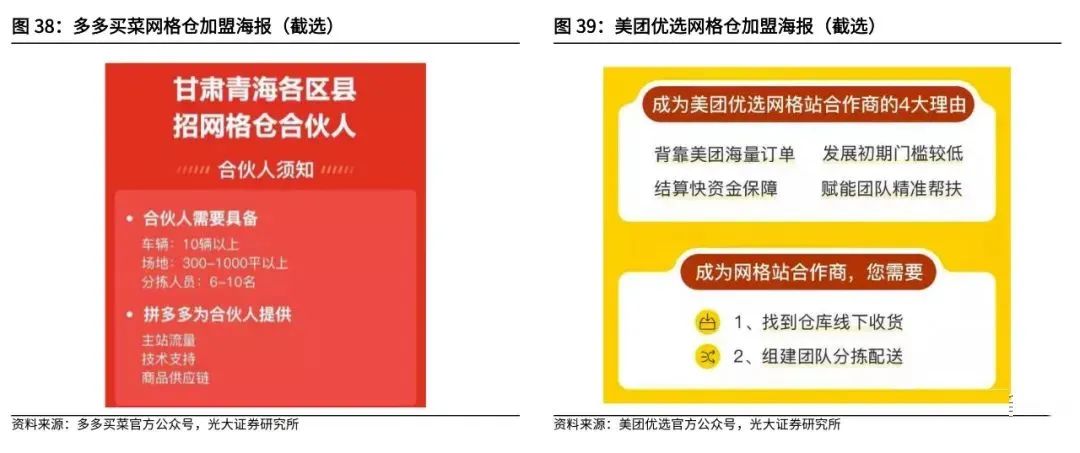 复盘社区团购:2023年市场规模可达8300亿