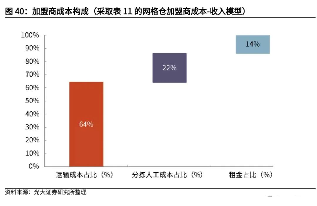 复盘社区团购:2023年市场规模可达8300亿