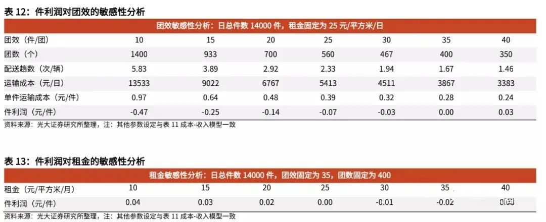 复盘社区团购:2023年市场规模可达8300亿
