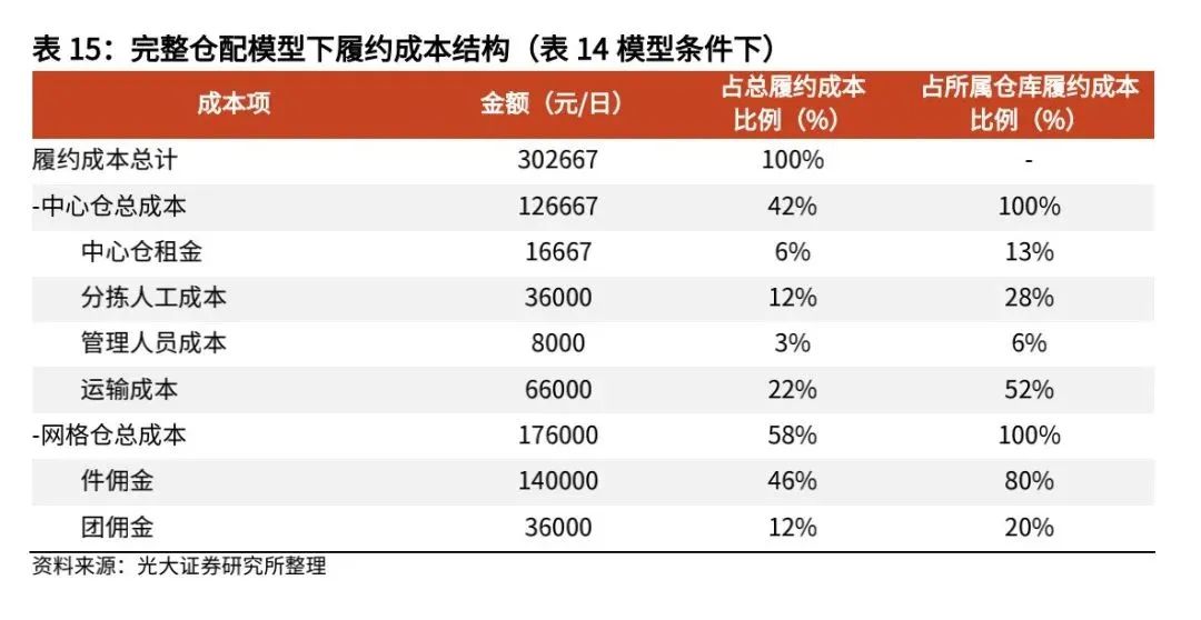 复盘社区团购:2023年市场规模可达8300亿