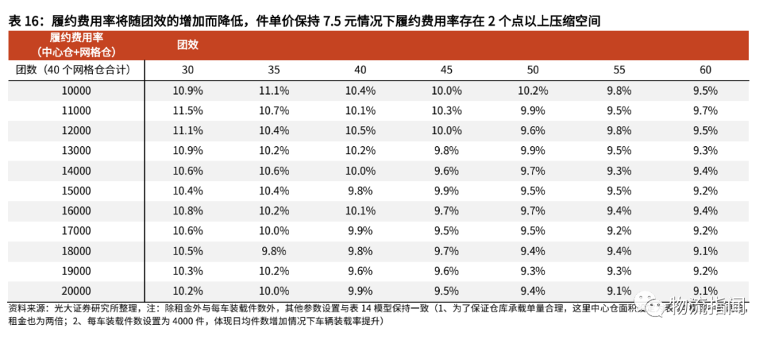 复盘社区团购:2023年市场规模可达8300亿