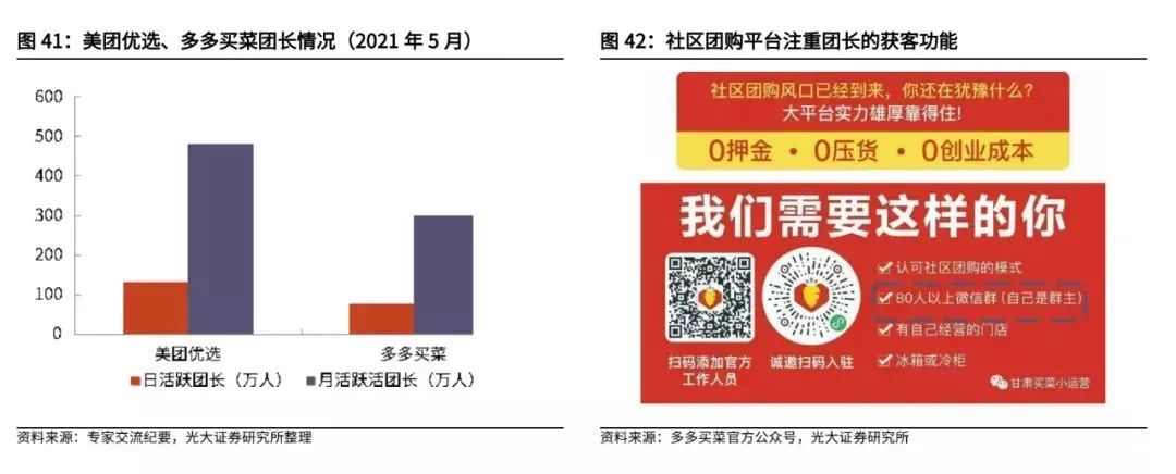 复盘社区团购:2023年市场规模可达8300亿