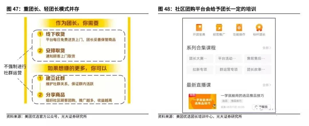 复盘社区团购:2023年市场规模可达8300亿