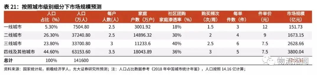 复盘社区团购:2023年市场规模可达8300亿