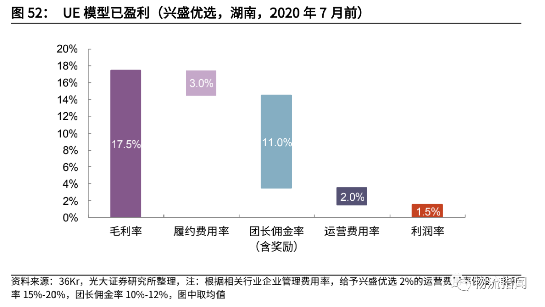 复盘社区团购:2023年市场规模可达8300亿