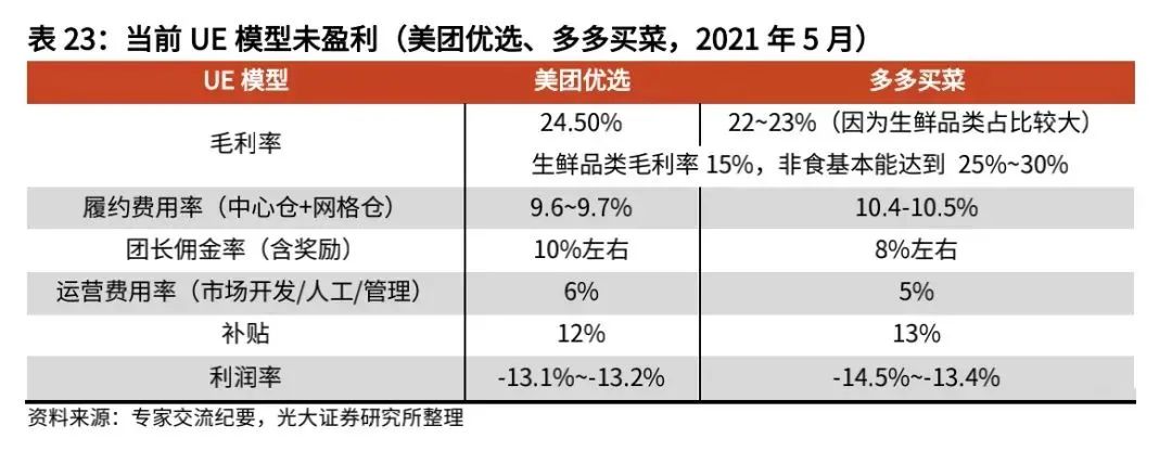 复盘社区团购:2023年市场规模可达8300亿