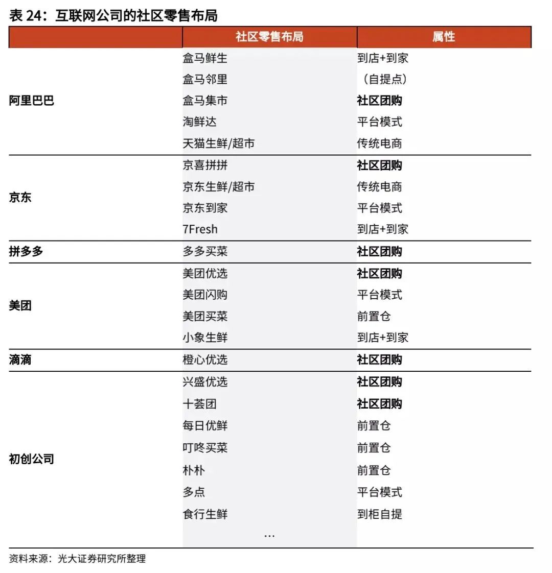 复盘社区团购:2023年市场规模可达8300亿