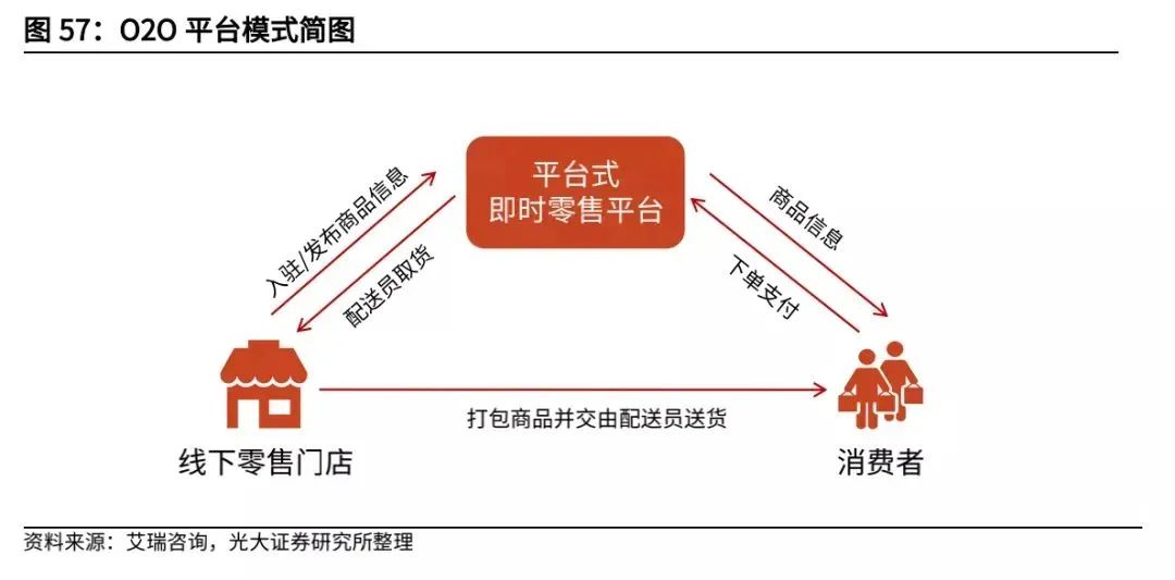 复盘社区团购:2023年市场规模可达8300亿