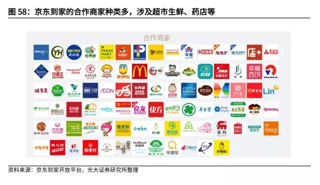复盘社区团购:2023年市场规模可达8300亿