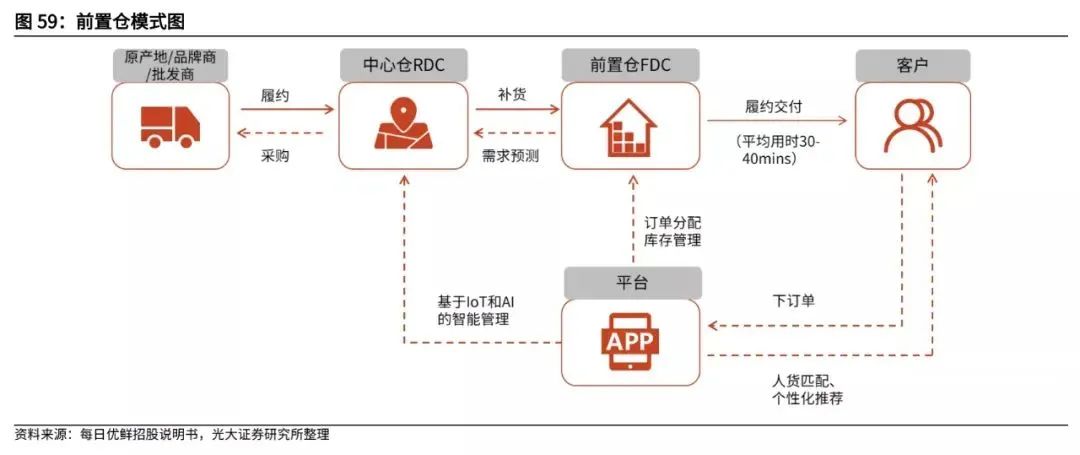 复盘社区团购:2023年市场规模可达8300亿