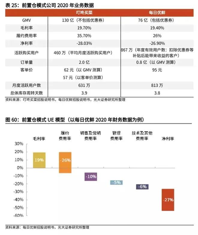 复盘社区团购:2023年市场规模可达8300亿