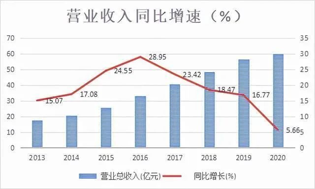 桃李面包:沈阳首富的“提款机”?