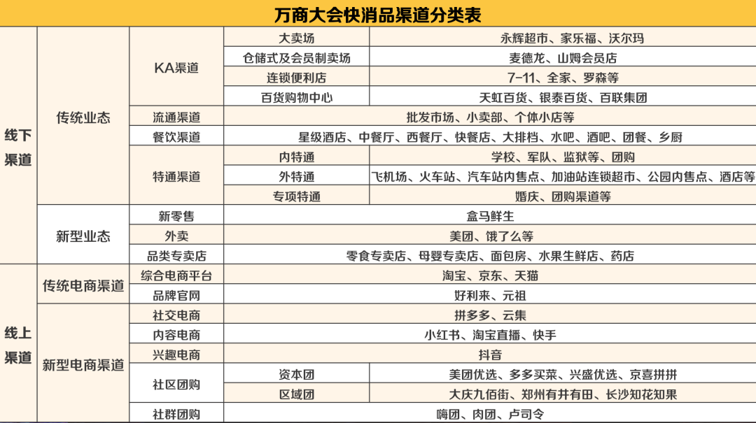 12月6~8日,流通、商超…全渠道共聚,与您相约万商!