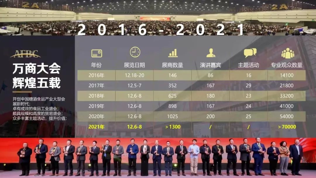 历时五年，万商大会是如何“炼”成的！