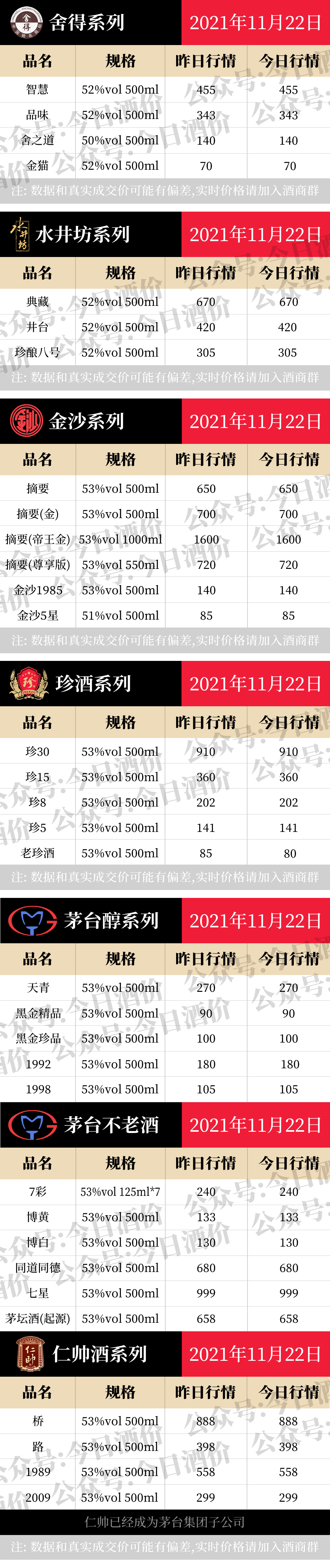 全国名酒批发报价11月22日