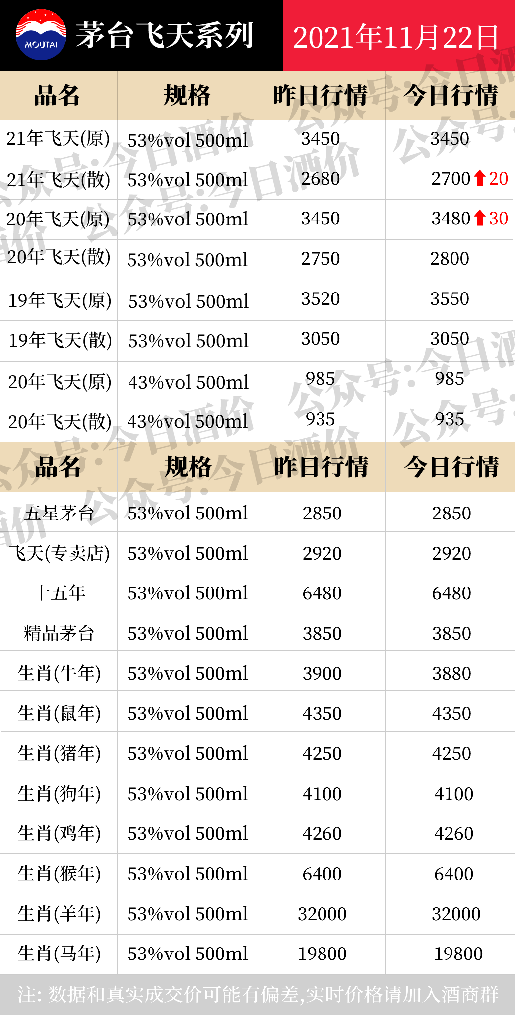 全国名酒批发报价11月22日