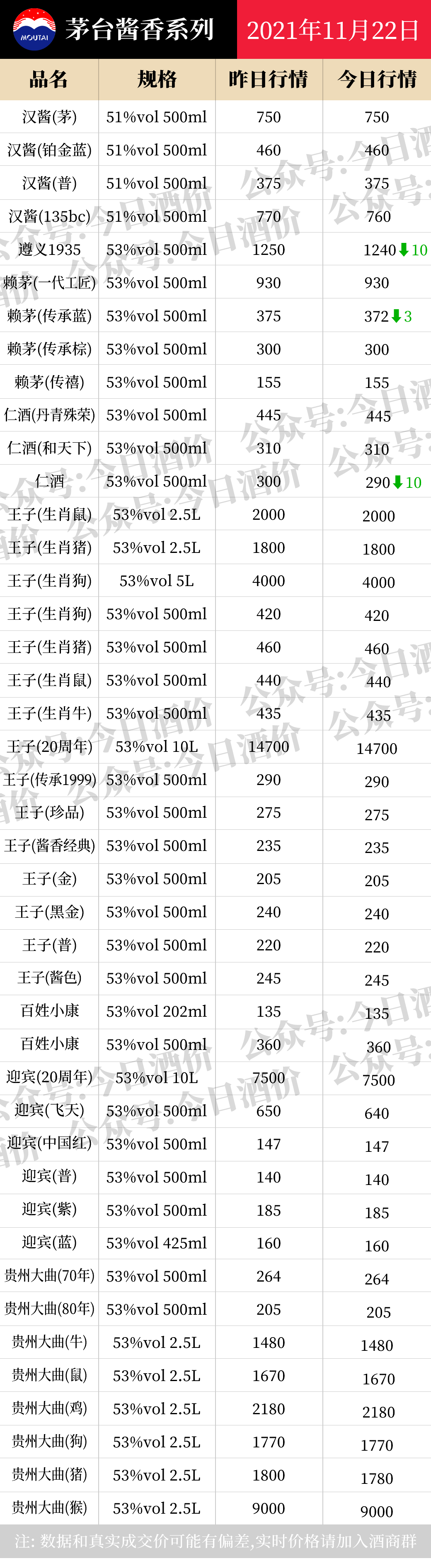 全国名酒批发报价11月22日