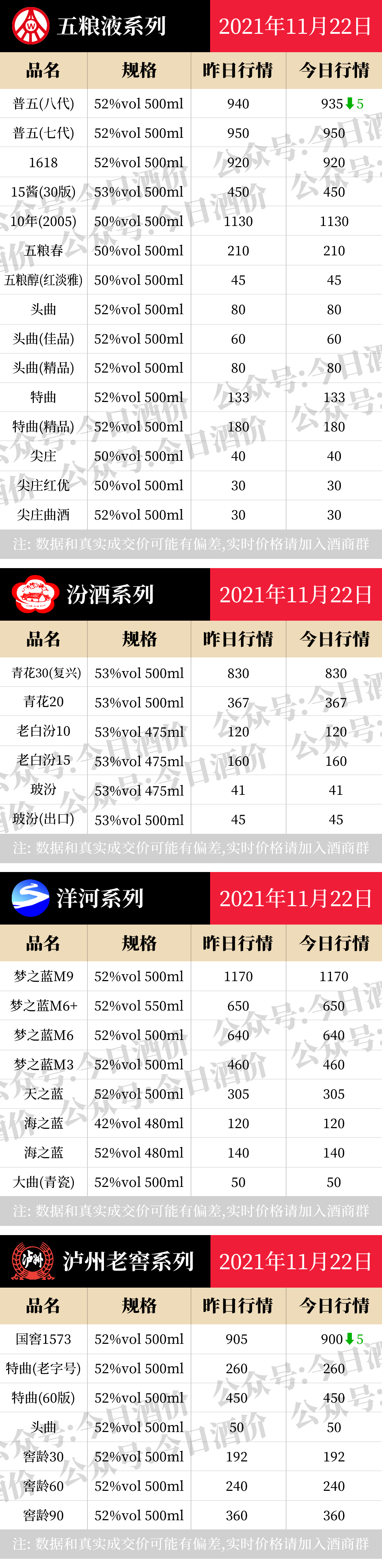 全国名酒批发报价11月22日