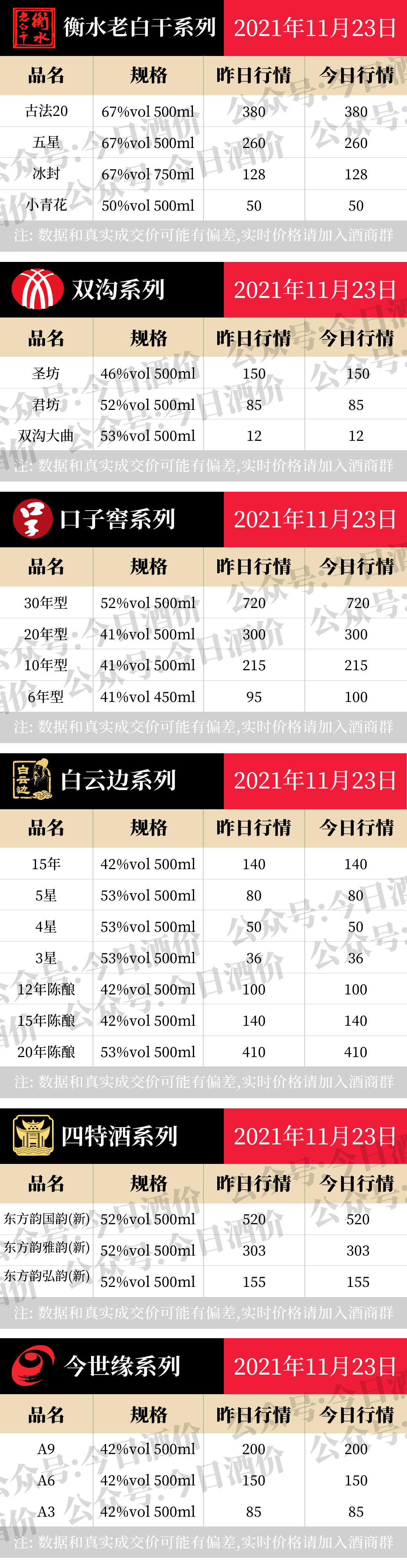 全国名酒批发报价11月23日