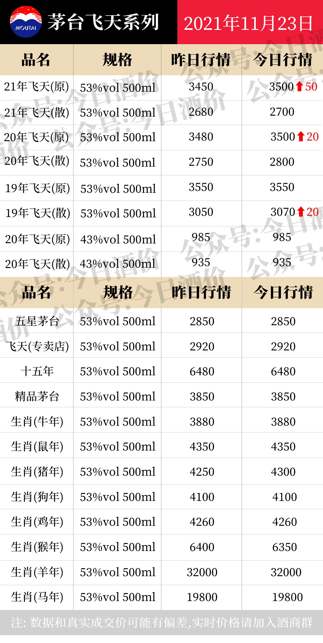 全国名酒批发报价11月23日