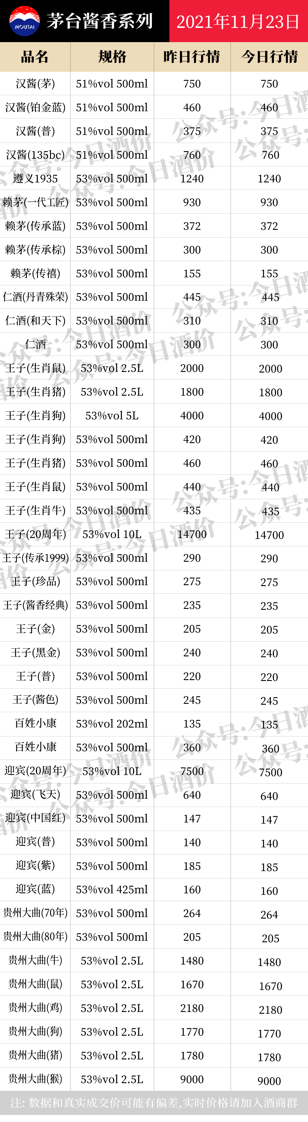 全国名酒批发报价11月23日