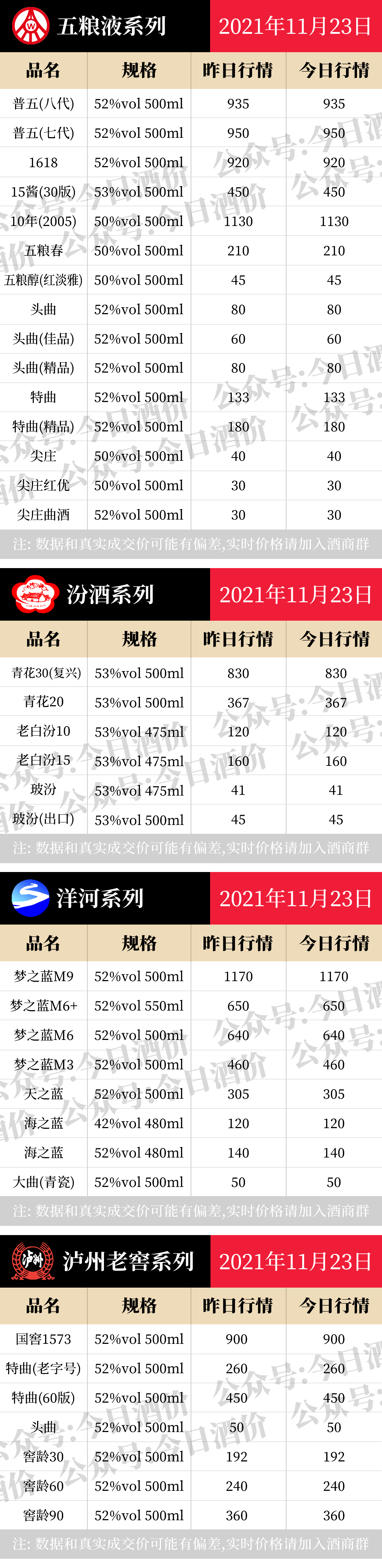 全国名酒批发报价11月23日