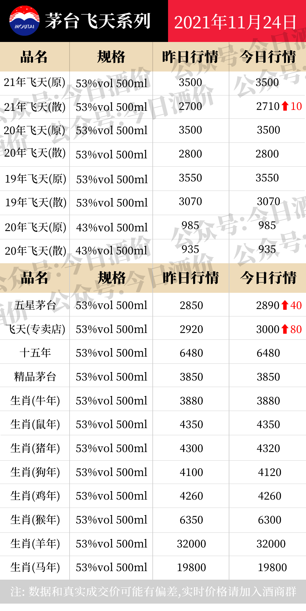 全国名酒批发报价11月24日