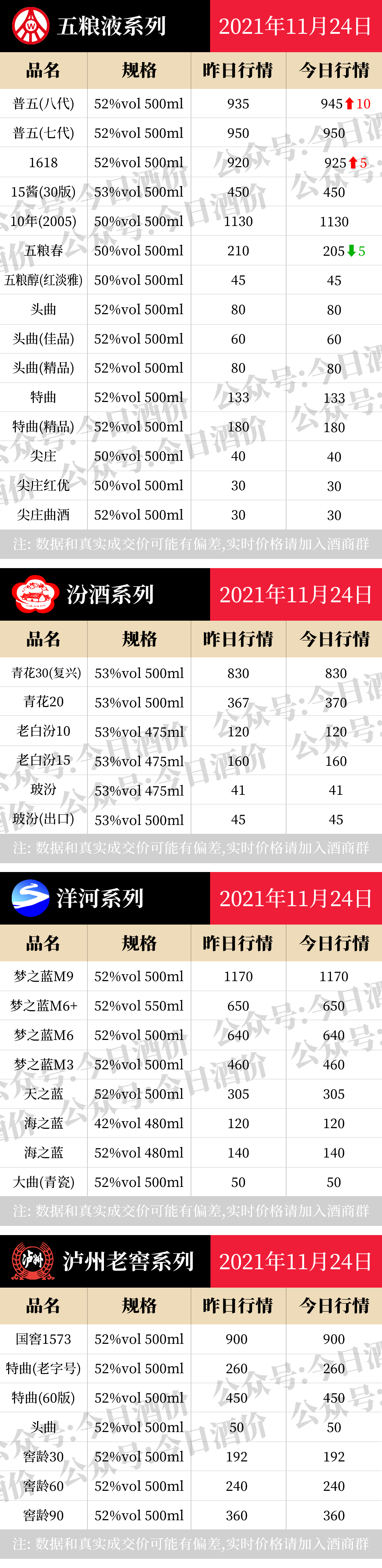 全国名酒批发报价11月24日