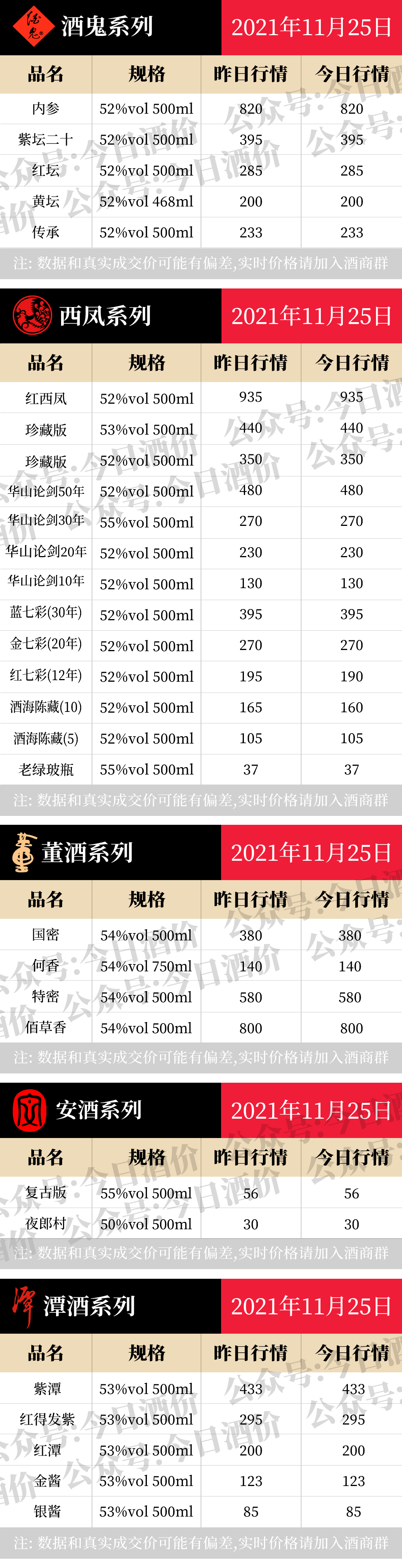 全国名酒批发报价11月25日