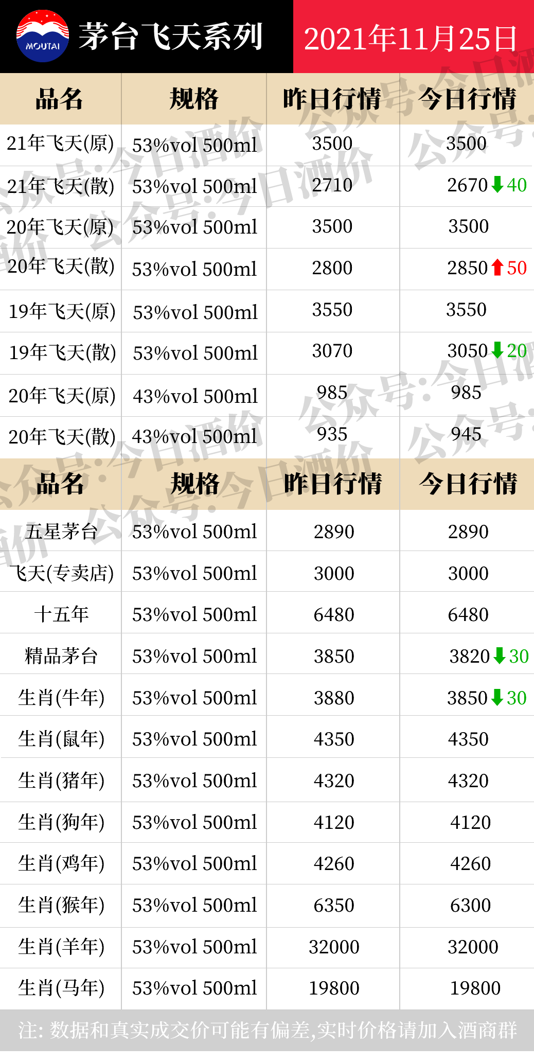 全国名酒批发报价11月25日