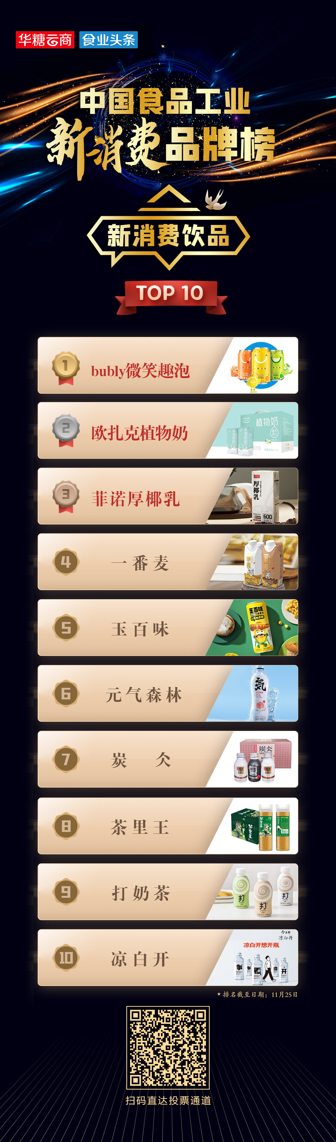 微笑趣泡居首,农夫山泉“双星”上榜 | 新消费饮品榜TOP10