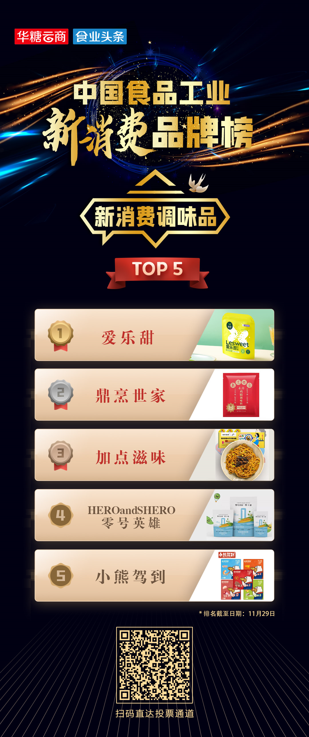 新消费调味品TOP5：零卡糖、复合调味料人气正当红！