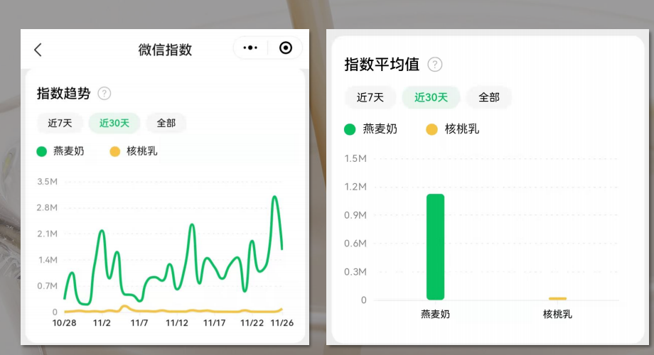 燕麦奶“吉时已到”，为什么纯澳广受热捧？