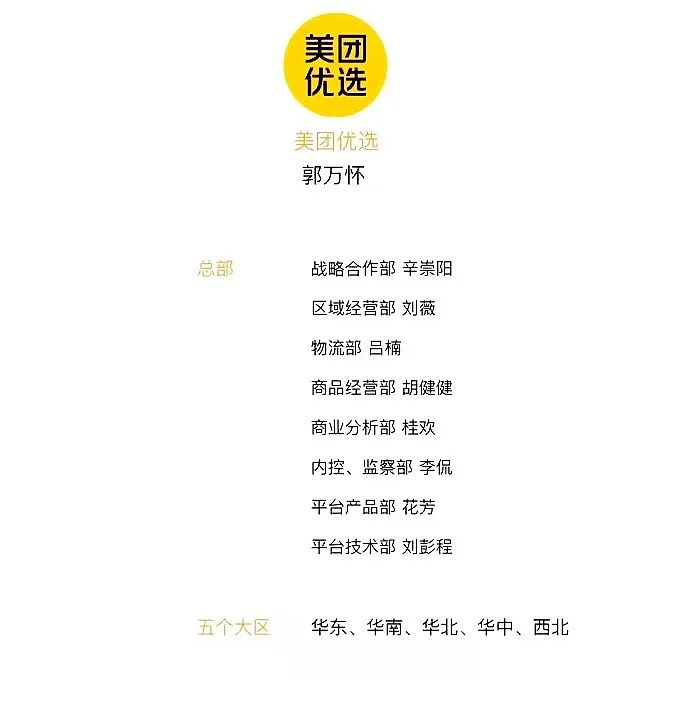 团购11月观察:美团优选提升毛利、淘菜菜暂撤离贵州