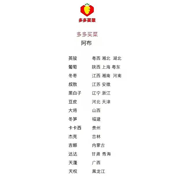 团购11月观察:美团优选提升毛利、淘菜菜暂撤离贵州