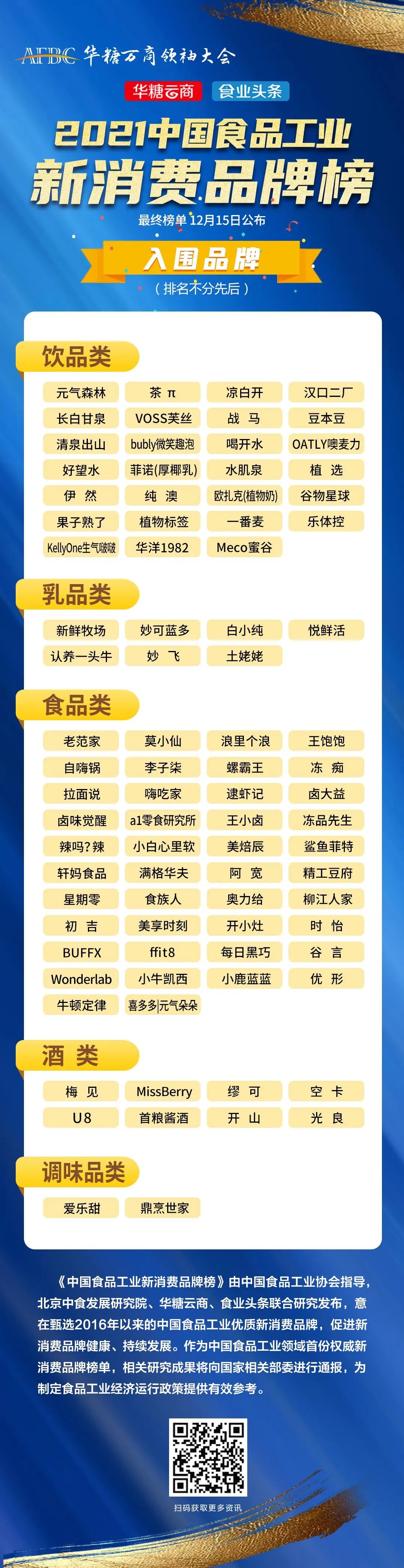 5条赛道,86个品牌,200万点赞!它们是新食业的生力军!