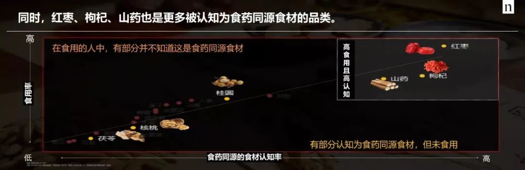 年轻化、健康化消费浪潮下，一颗红枣有怎样的想象空间？