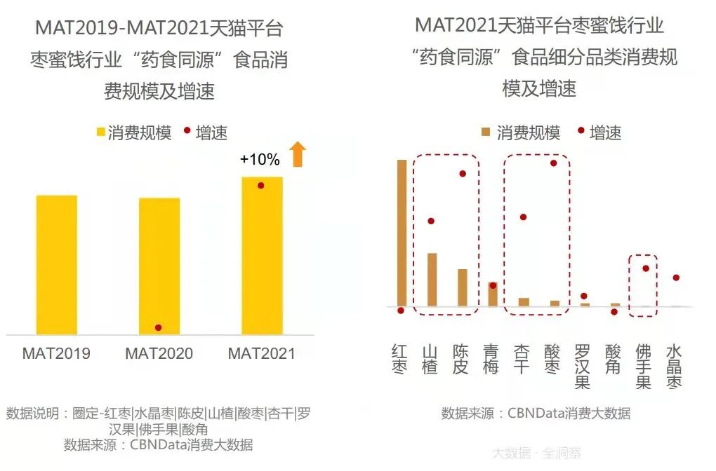 年轻化、健康化消费浪潮下，一颗红枣有怎样的想象空间？