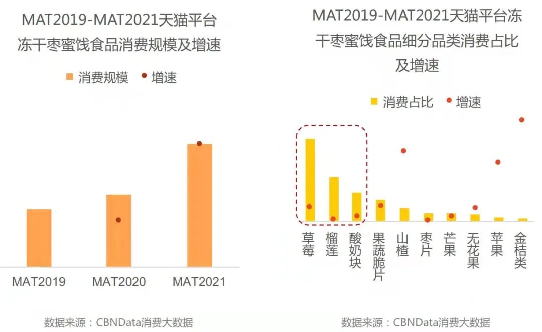 年轻化、健康化消费浪潮下，一颗红枣有怎样的想象空间？